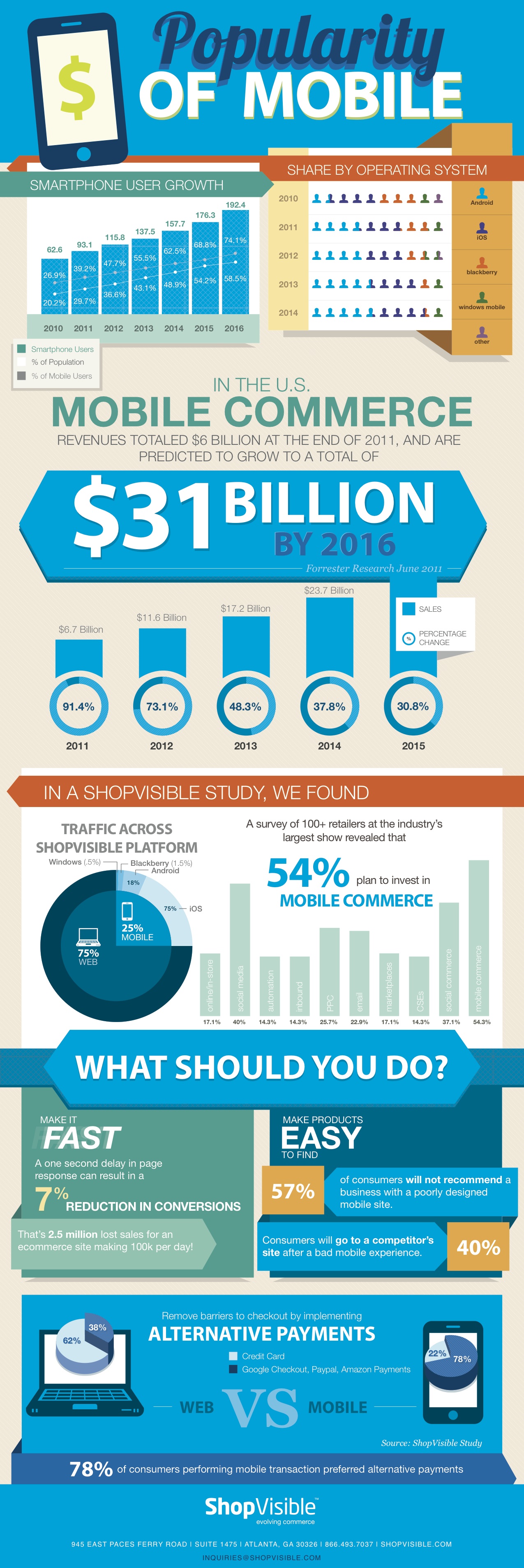 SV Mobile_InfoGraphic
